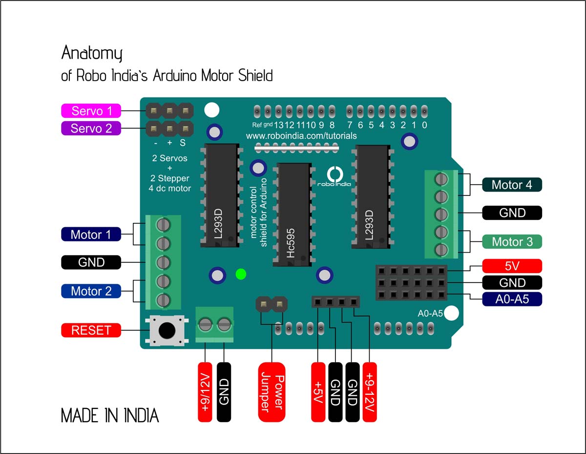 Arduino Motor Shield Robo India Tutorials Learn Arduino Robotics