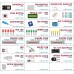 Robo India Neo NodeMCU Starter Kit - IOT Kit