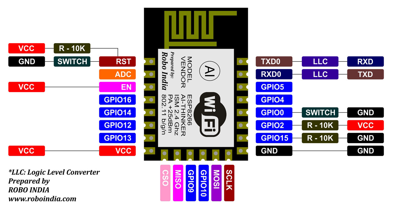 ESP8266 Wiif Module Setup - Robo India || Tutorials || Learn Arduino ...