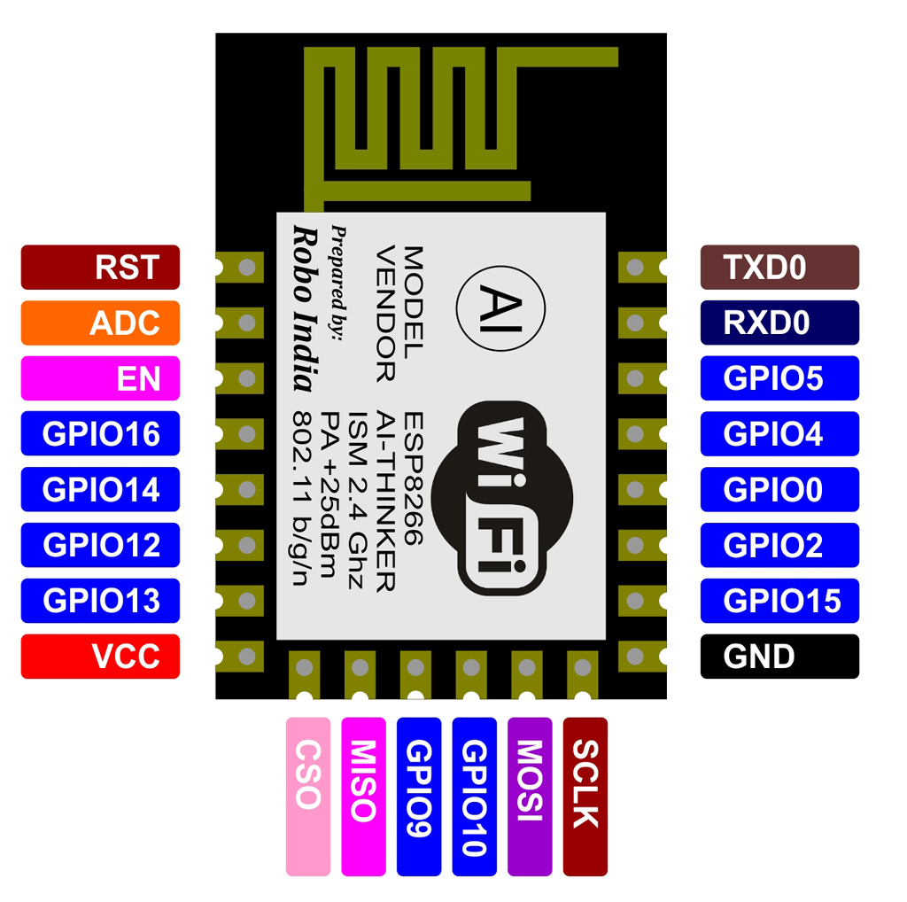 ESP8266 Wiif Module Setup - Robo India || Tutorials || Learn Arduino ...