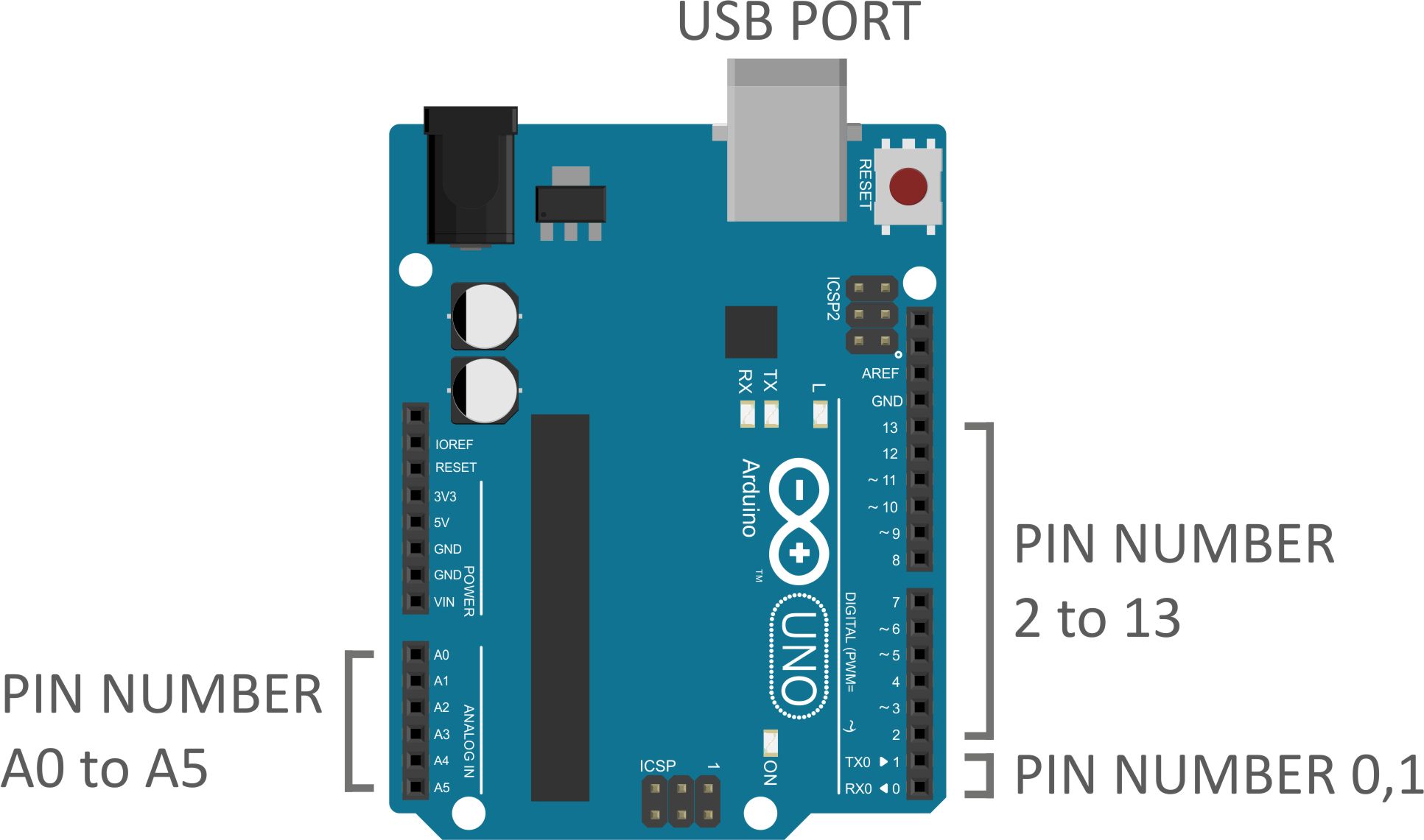 Arduino - First Program (Blink the LED) - Robo India, Tutorials, Learn  Arduino